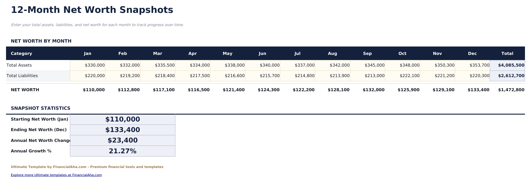 Net Worth Tracker Ultimate - Monthly Snapshots