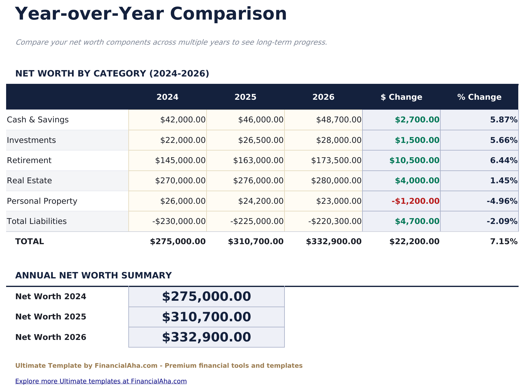 Net Worth Tracker Ultimate - Year Over Year