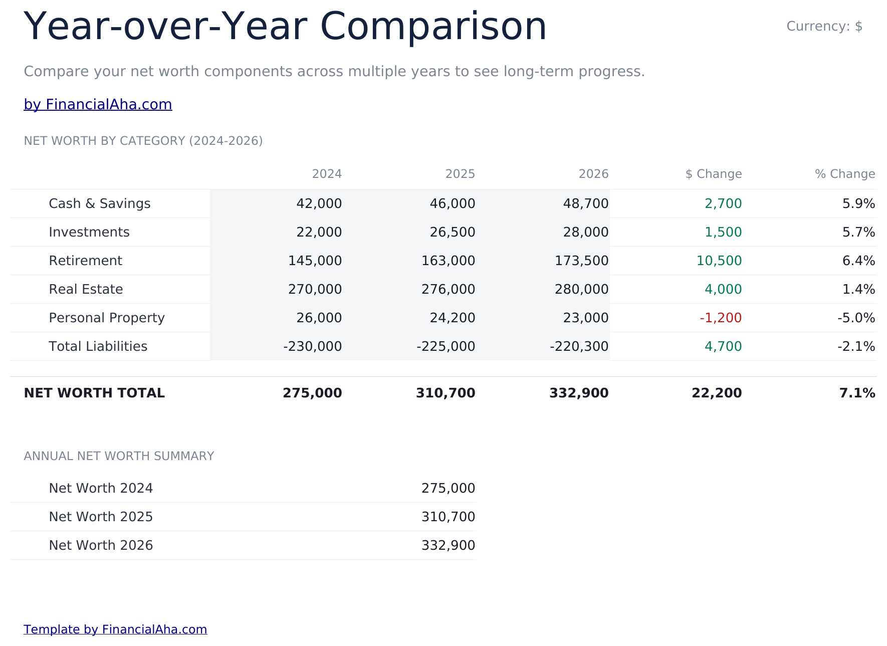 Net Worth Tracker Ultimate - Year Over Year