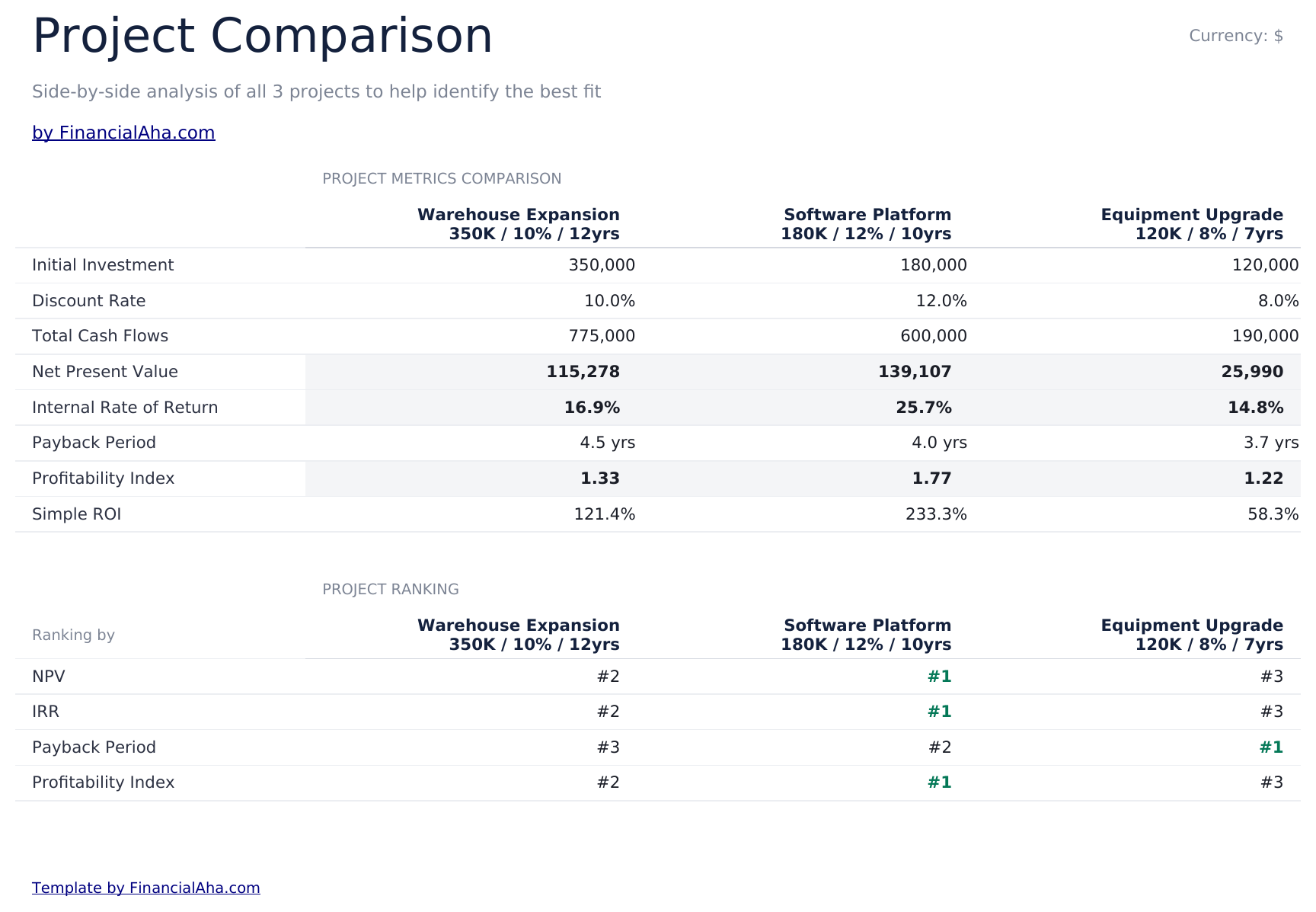 NPV & IRR Calculator Ultimate - Comparison