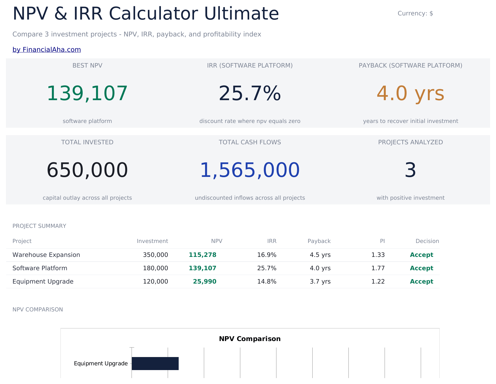 NPV & IRR Calculator Ultimate - Dashboard