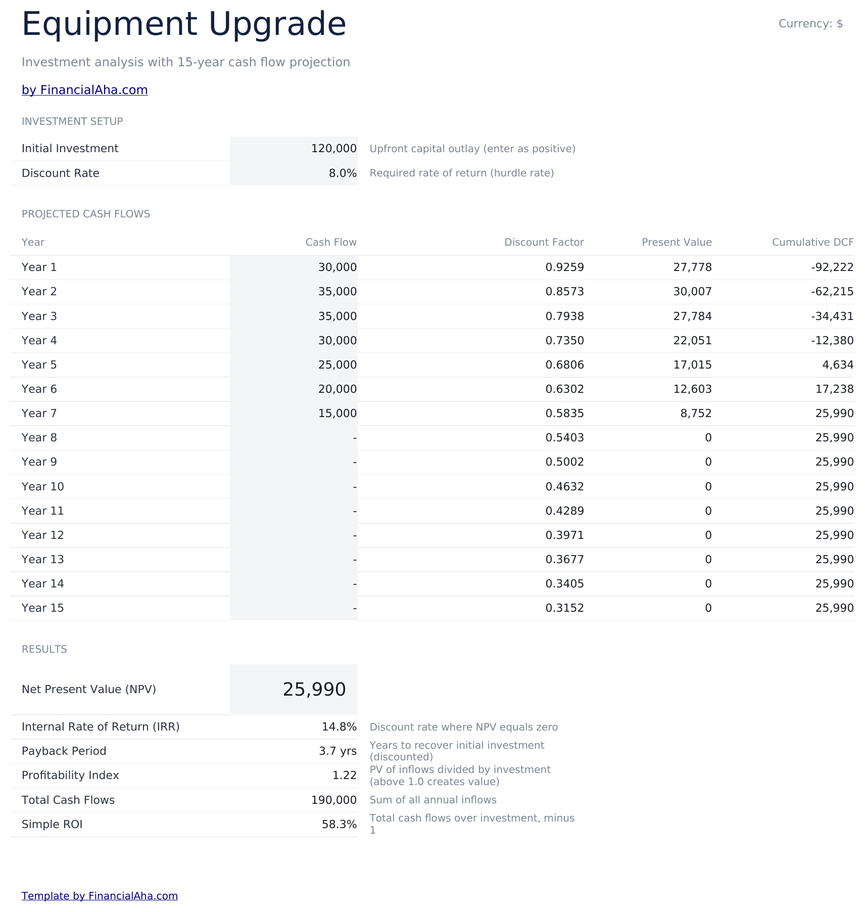 NPV & IRR Calculator Ultimate - Equipment Upgrade