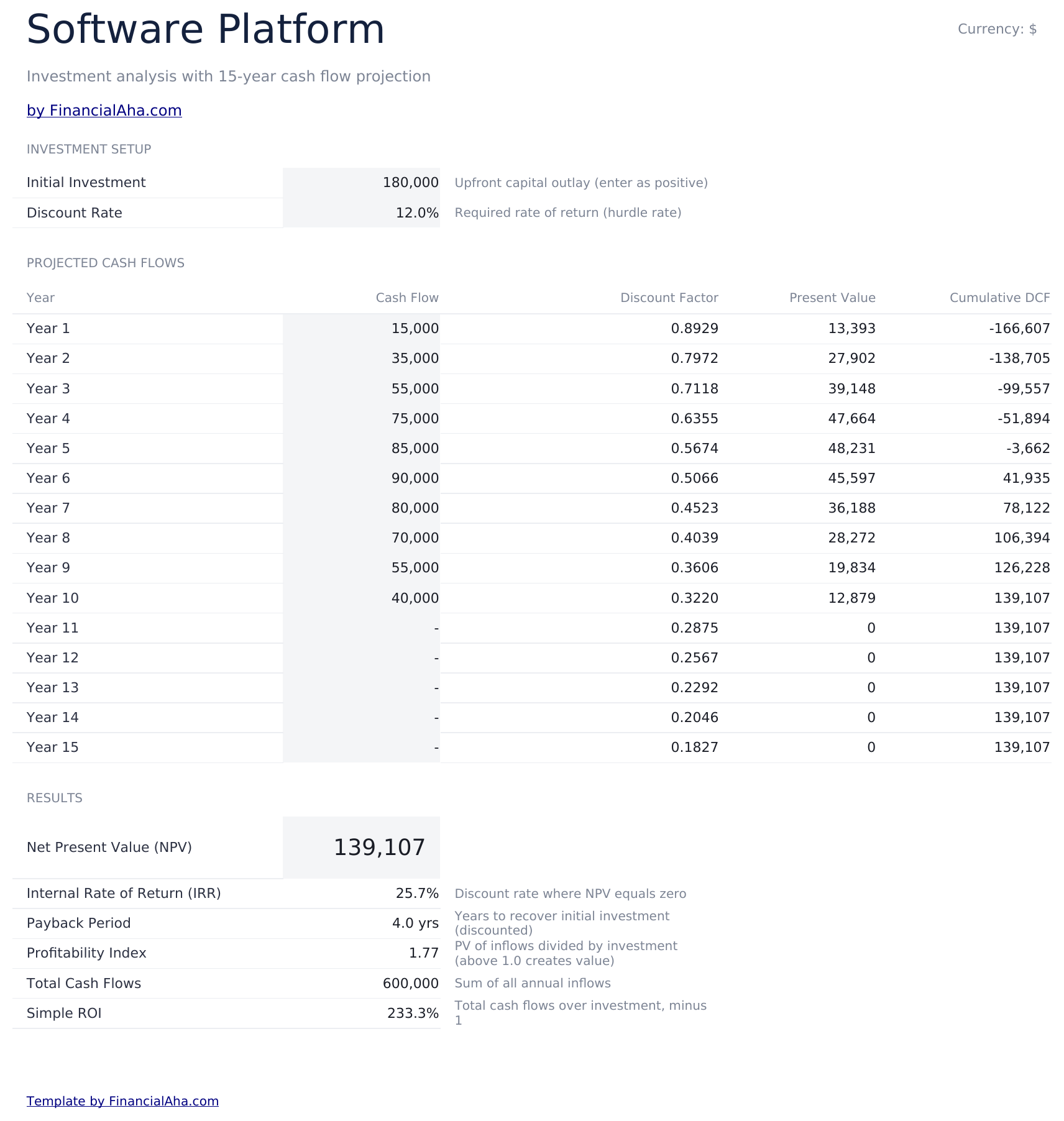 NPV & IRR Calculator Ultimate - Software Platform