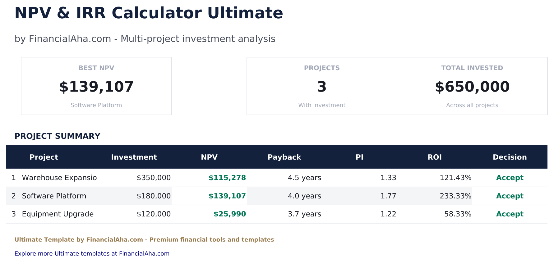 NPV & IRR Calculator Ultimate - Dashboard