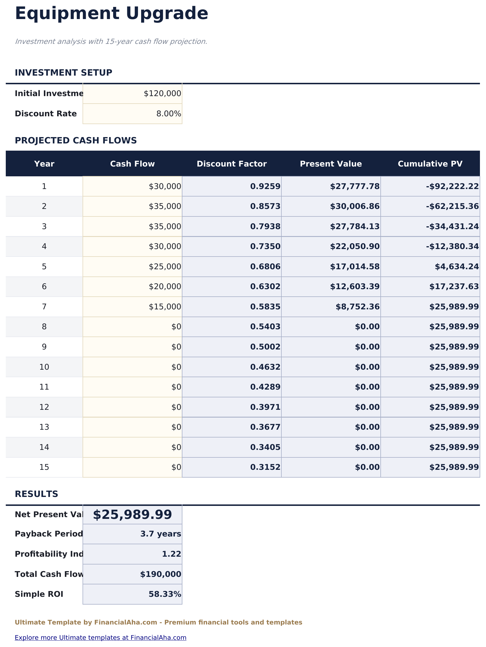 NPV & IRR Calculator Ultimate - Equipment Upgrade