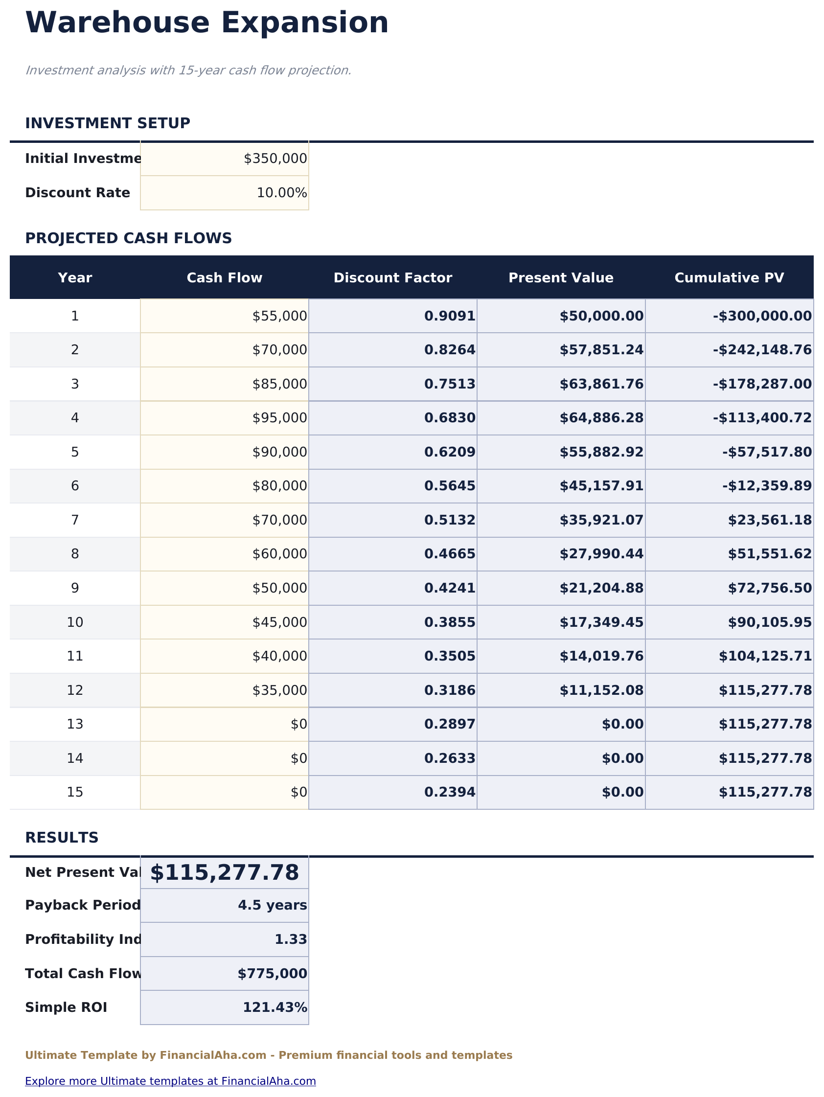 NPV & IRR Calculator Ultimate - Warehouse Expansion