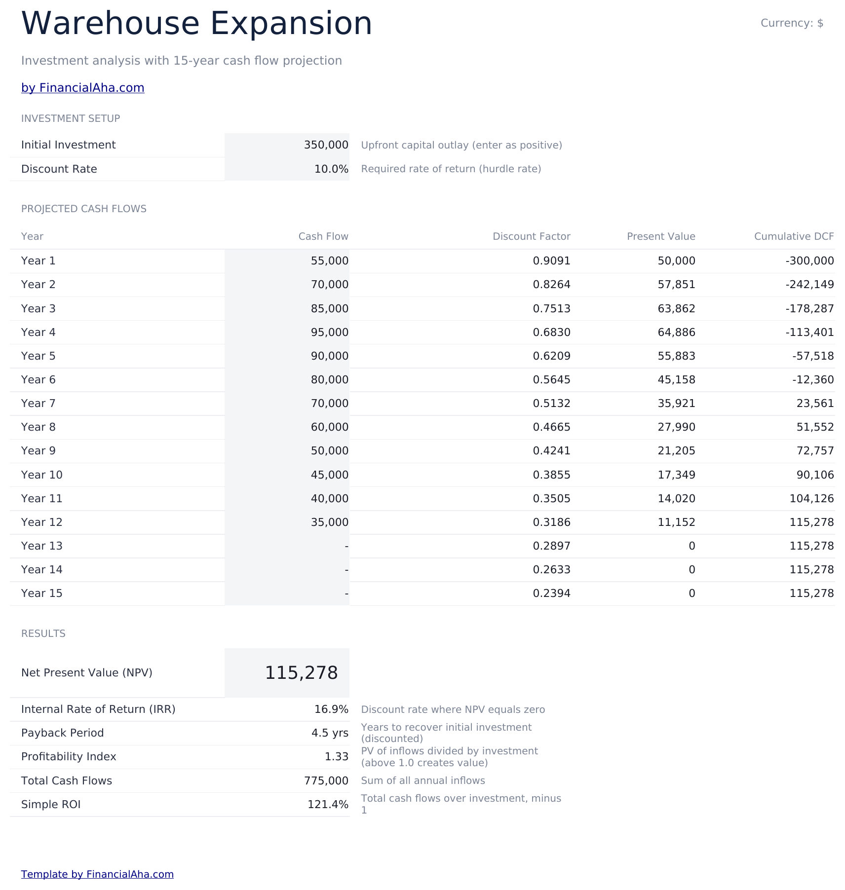 NPV & IRR Calculator Ultimate - Warehouse Expansion