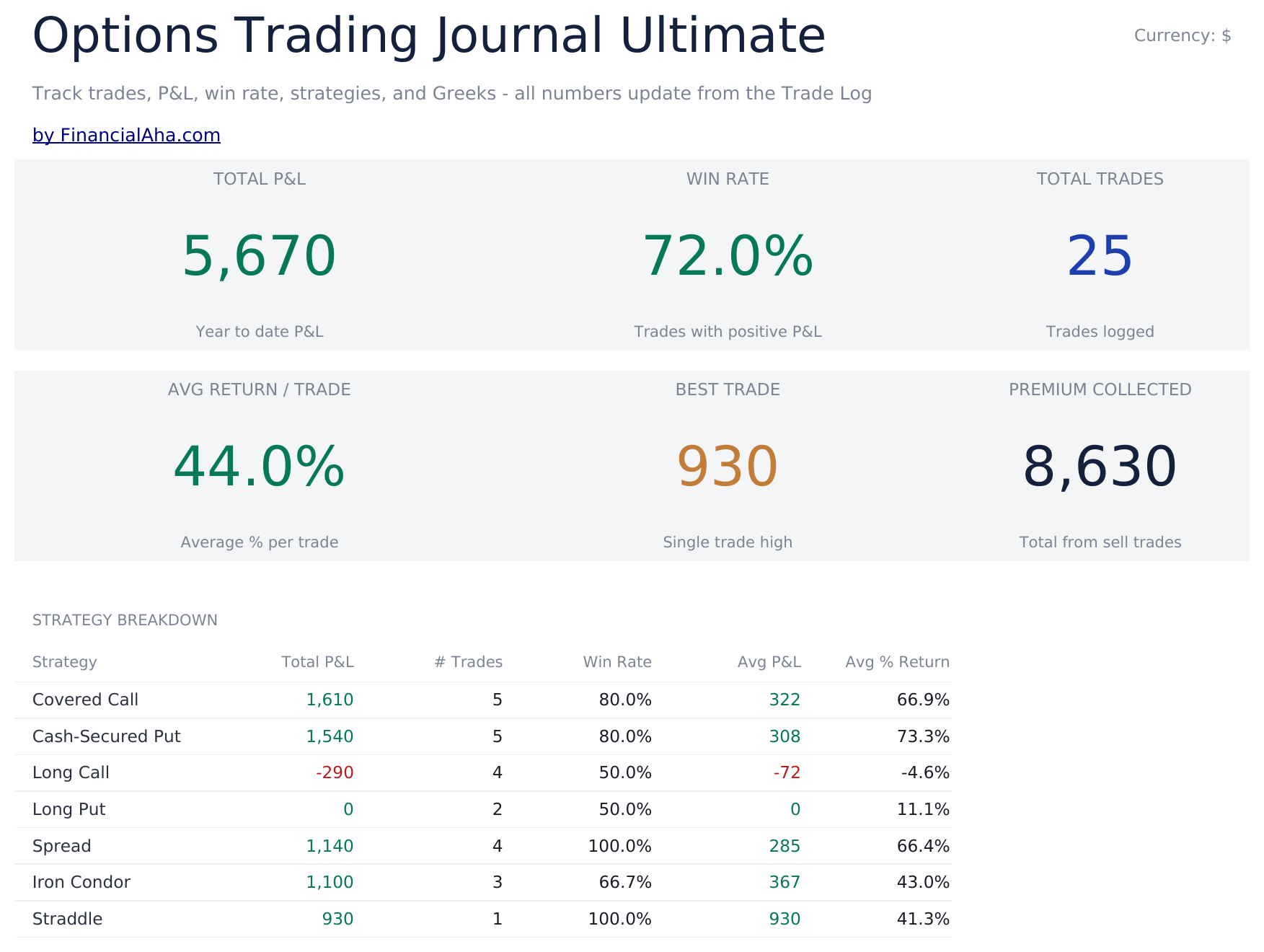 Options Trading Journal Ultimate - Dashboard
