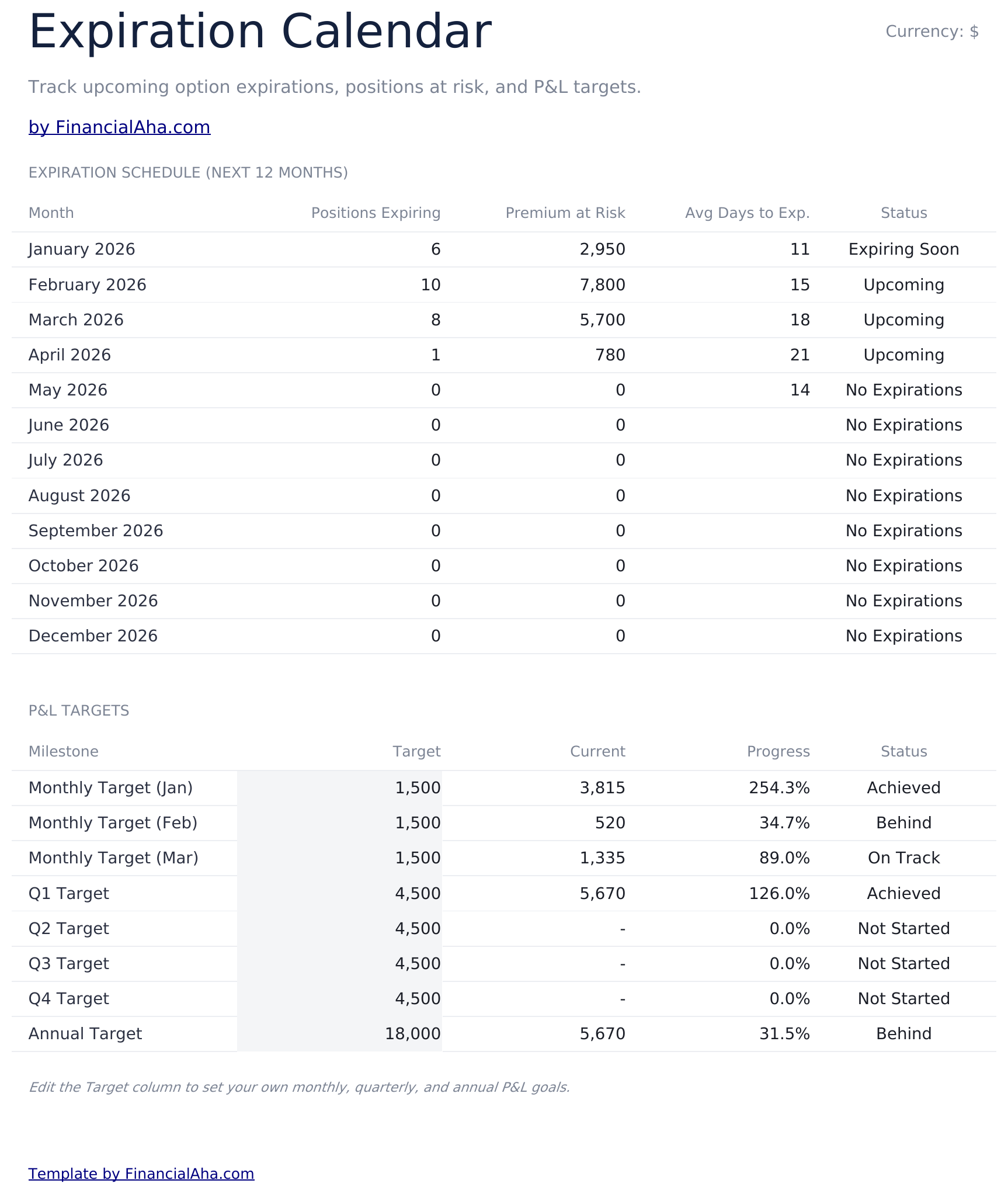 Options Trading Journal Ultimate - Expiration Calendar