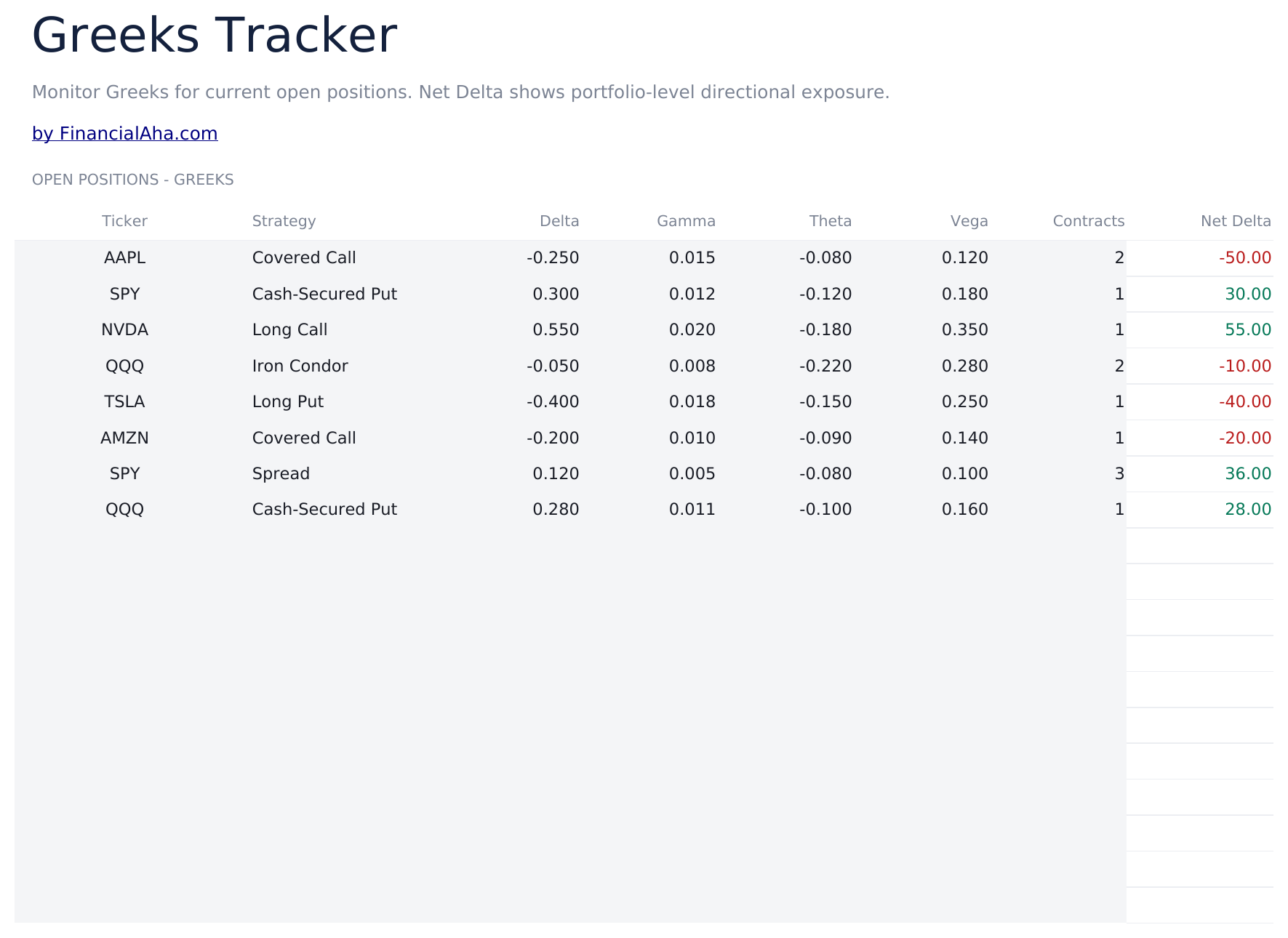 Options Trading Journal Ultimate - Greeks Tracker