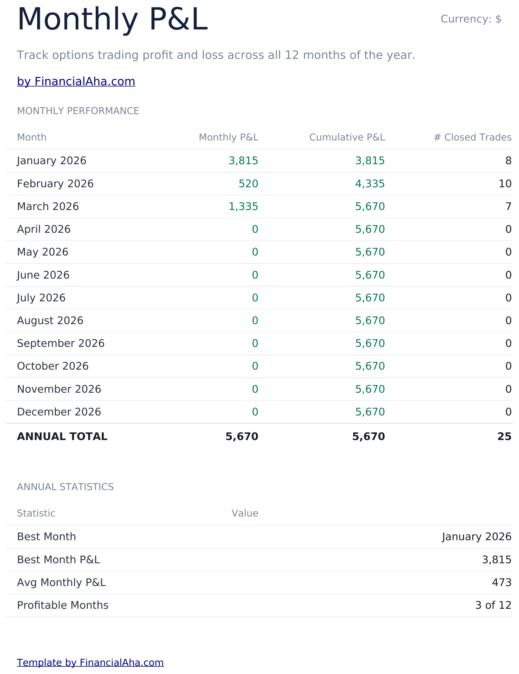 Options Trading Journal Ultimate - Monthly P Amp L