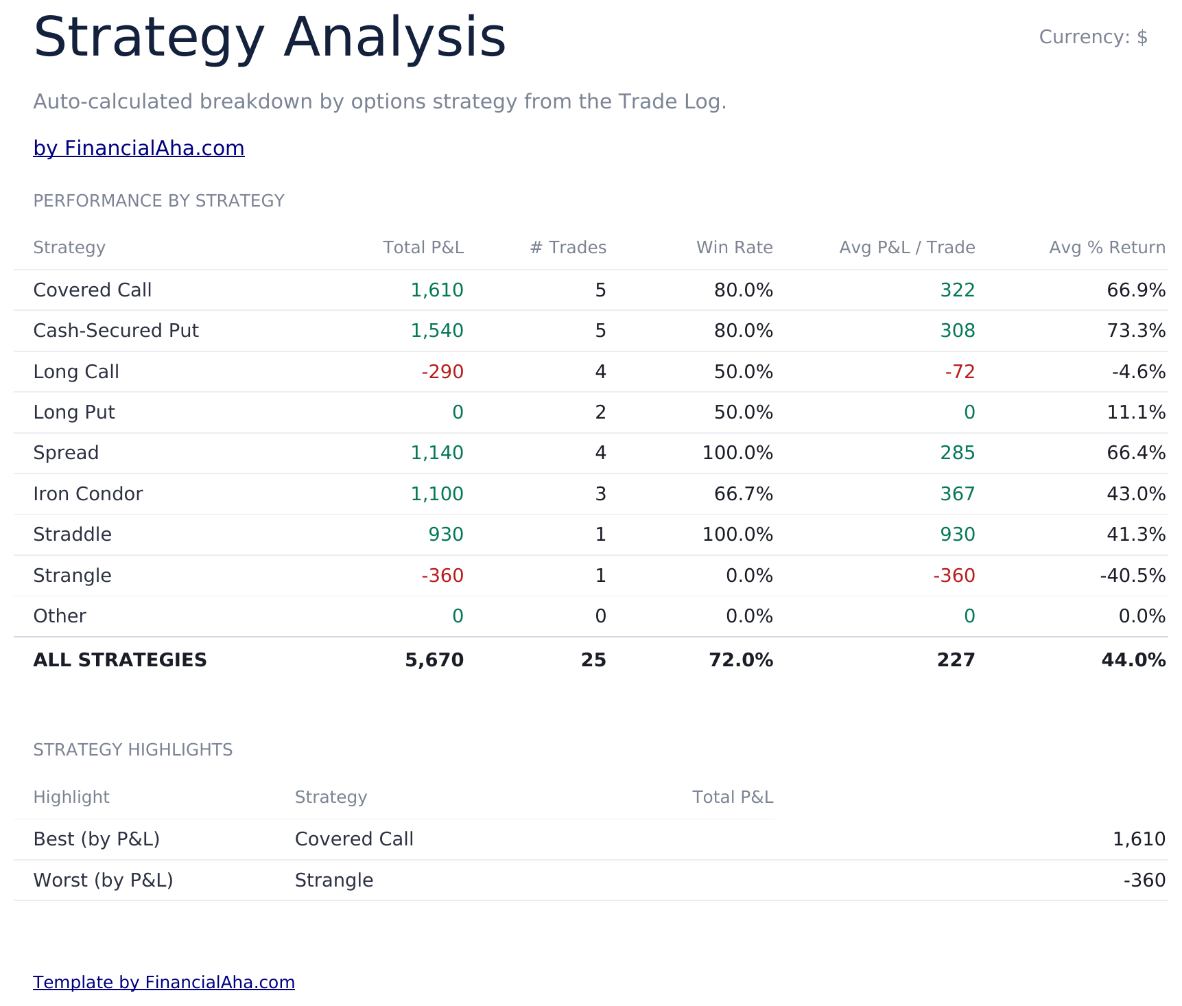 Options Trading Journal Ultimate - Strategy Analysis