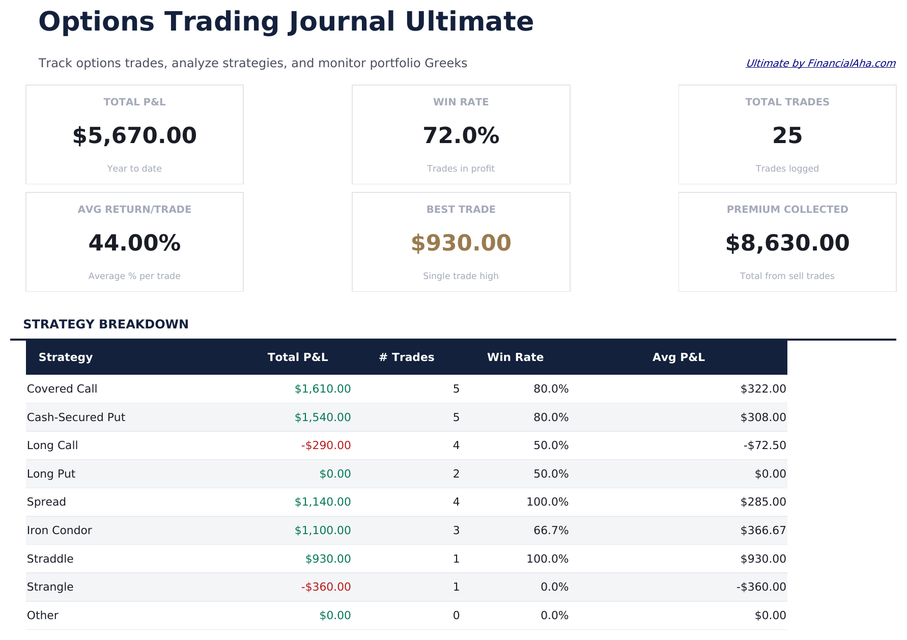 Options Trading Journal Ultimate - Dashboard