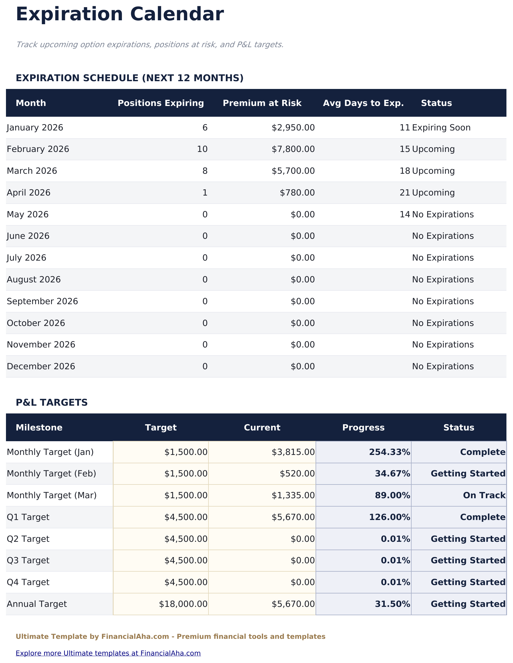 Options Trading Journal Ultimate - Expiration Calendar