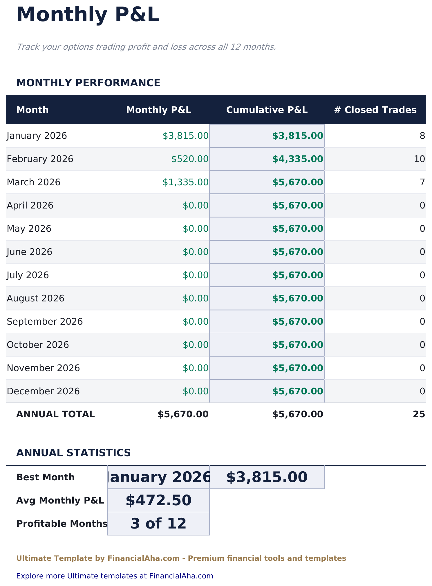 Options Trading Journal Ultimate - Monthly P Amp L