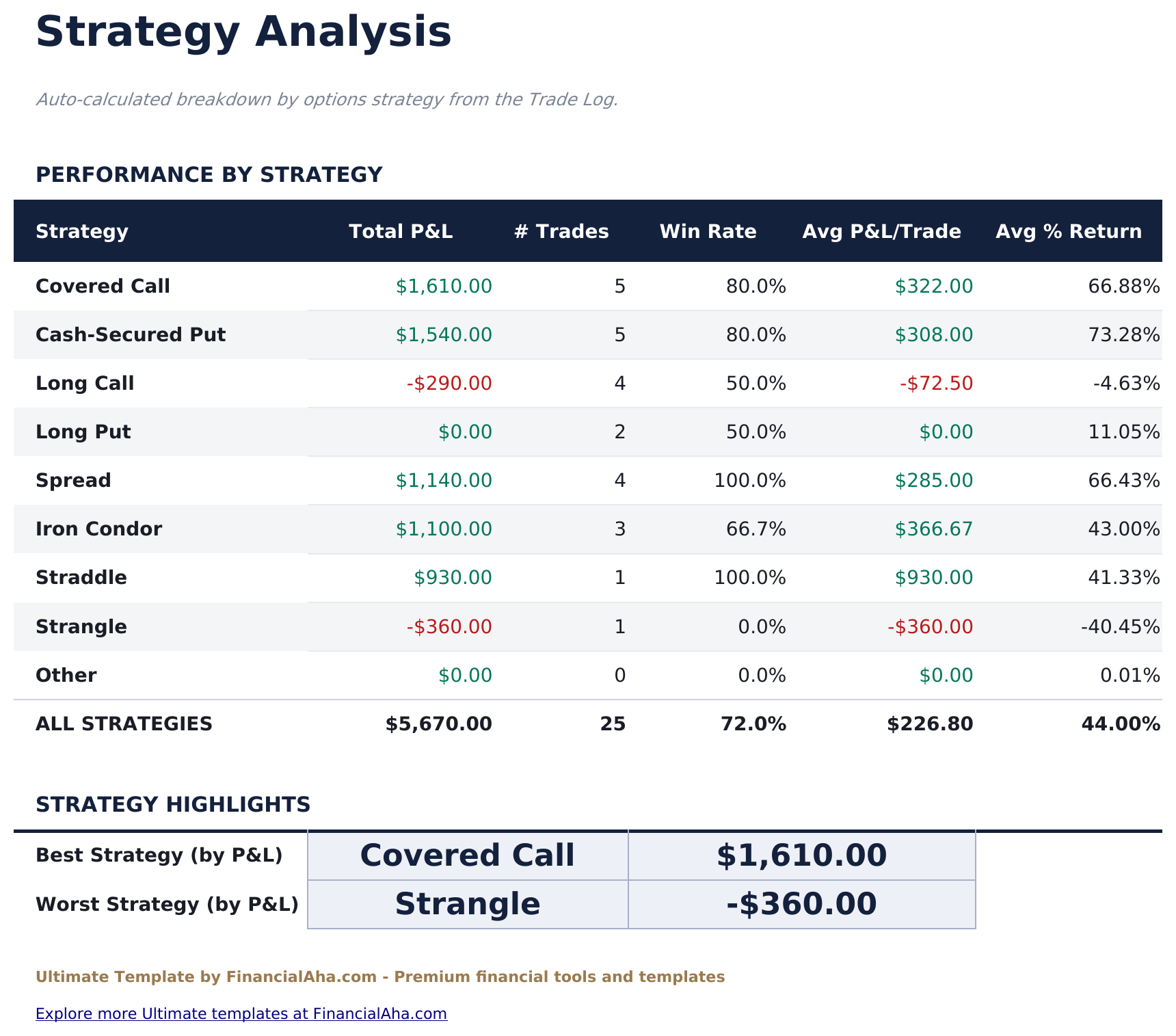 Options Trading Journal Ultimate - Strategy Analysis