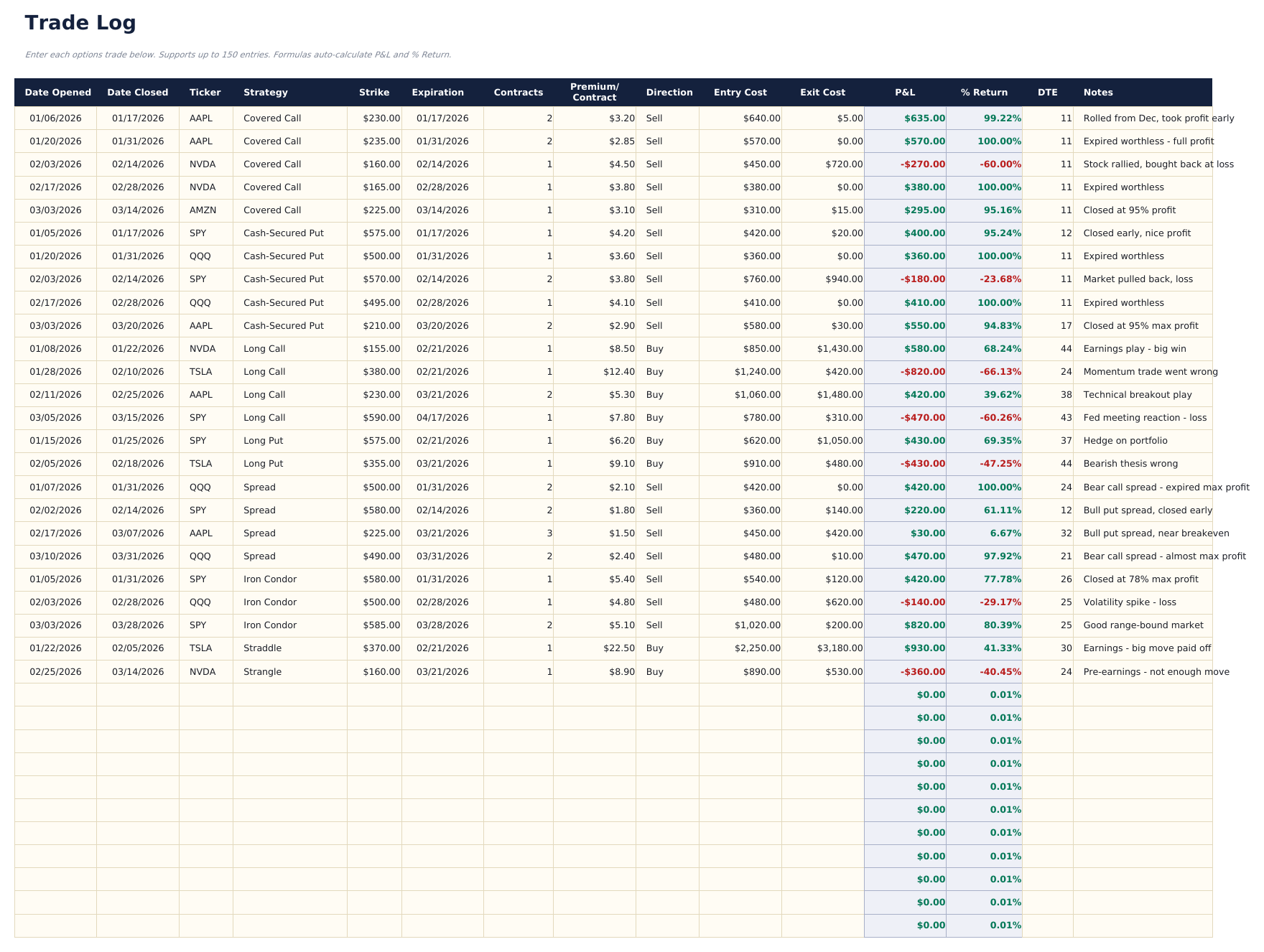 Options Trading Journal Ultimate - Trade Log