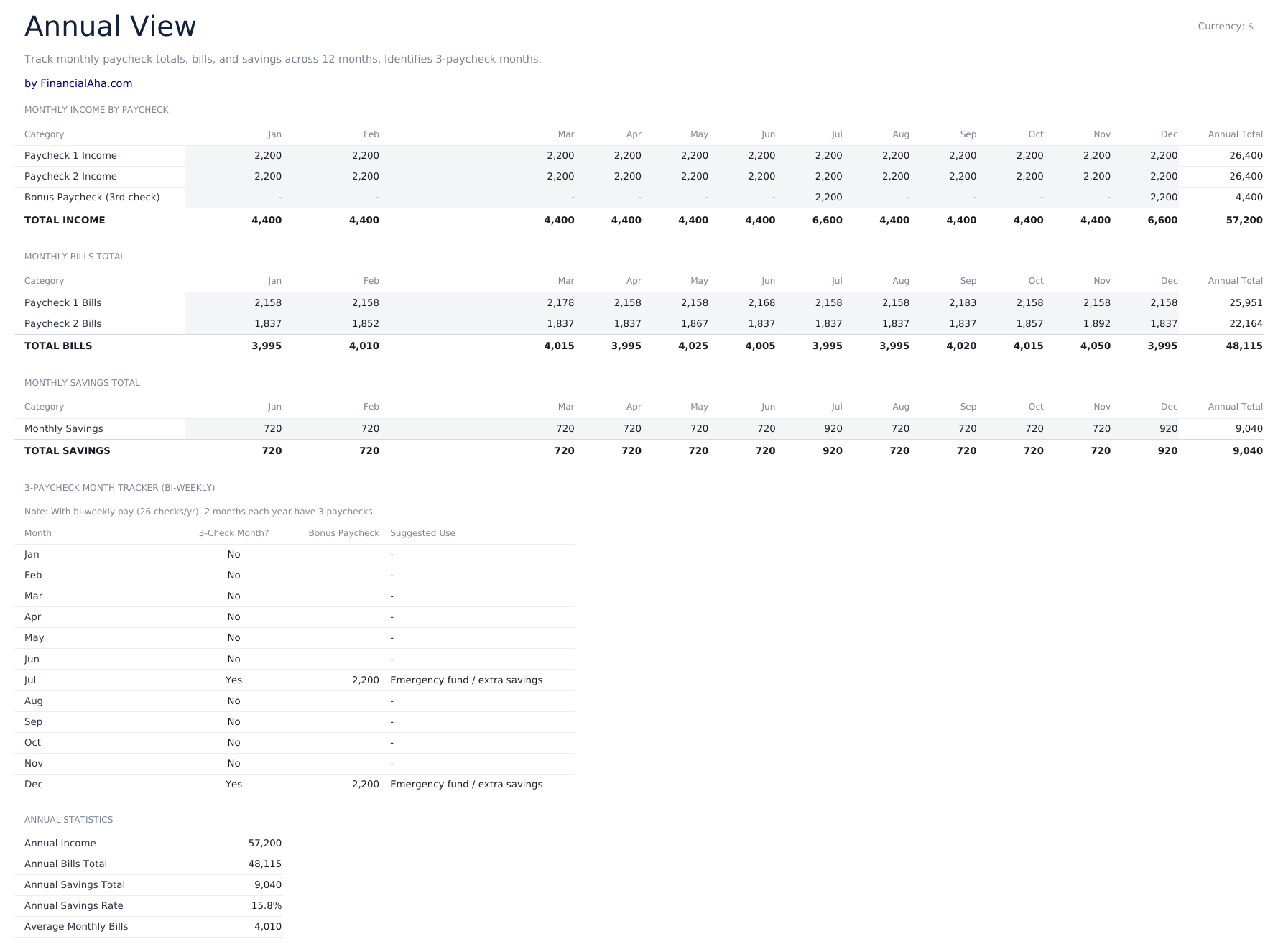 Paycheck Budget Ultimate - Annual View
