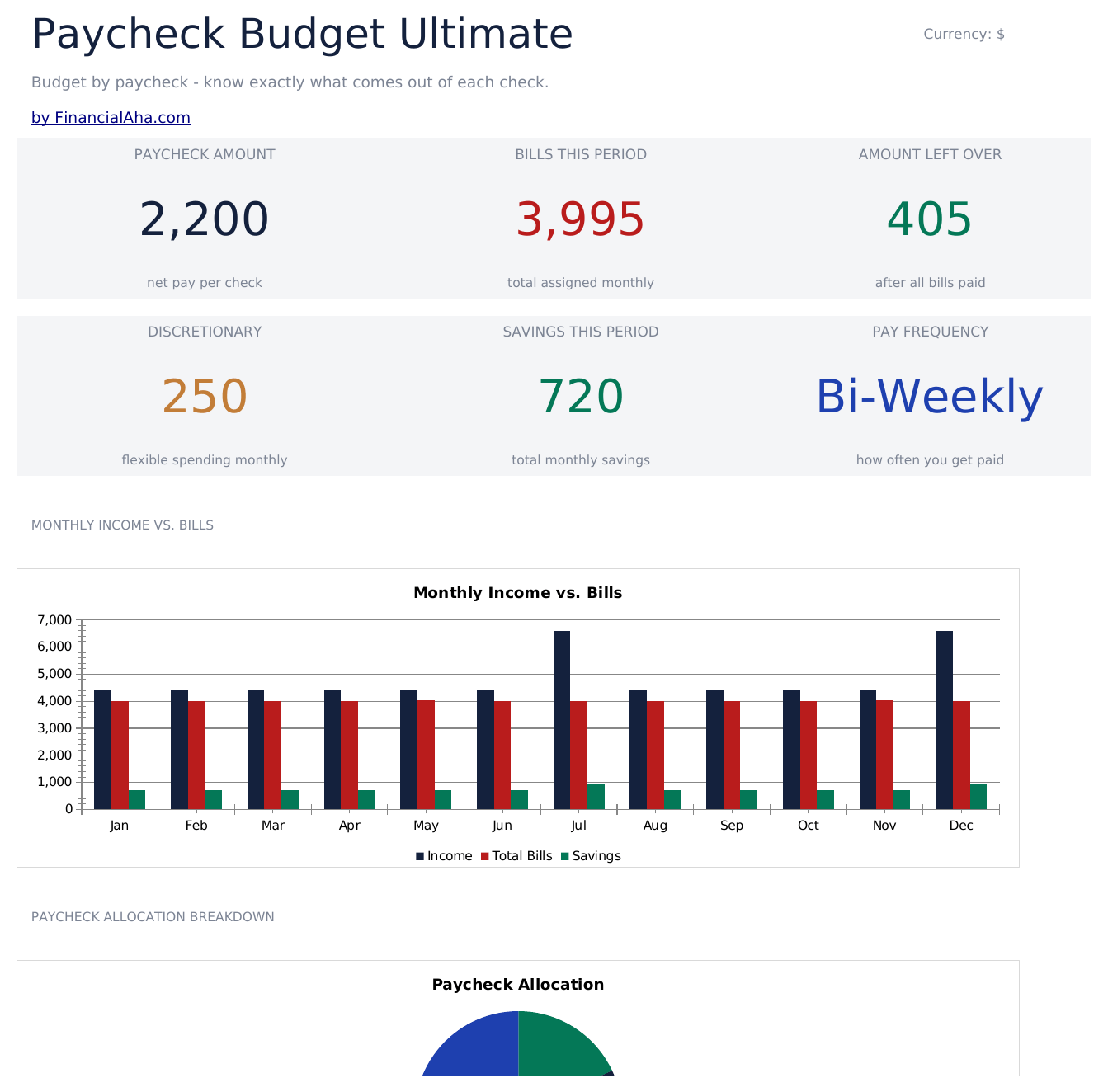 Paycheck Budget Ultimate - Dashboard