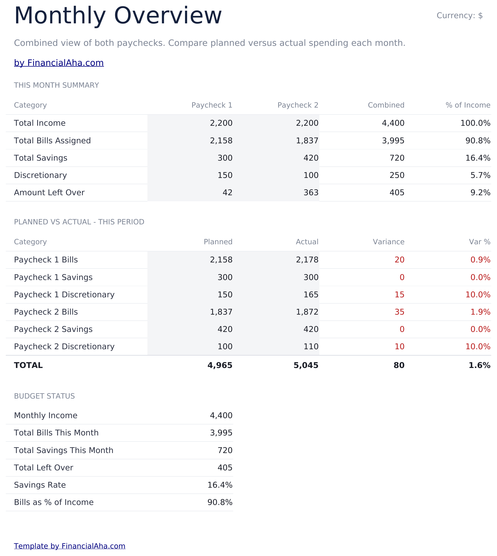 Paycheck Budget Ultimate - Monthly Overview