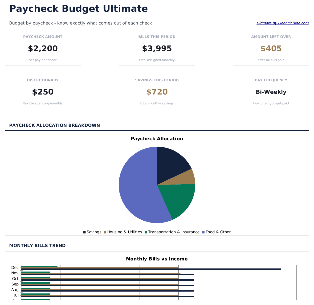 Paycheck Budget Ultimate - Dashboard