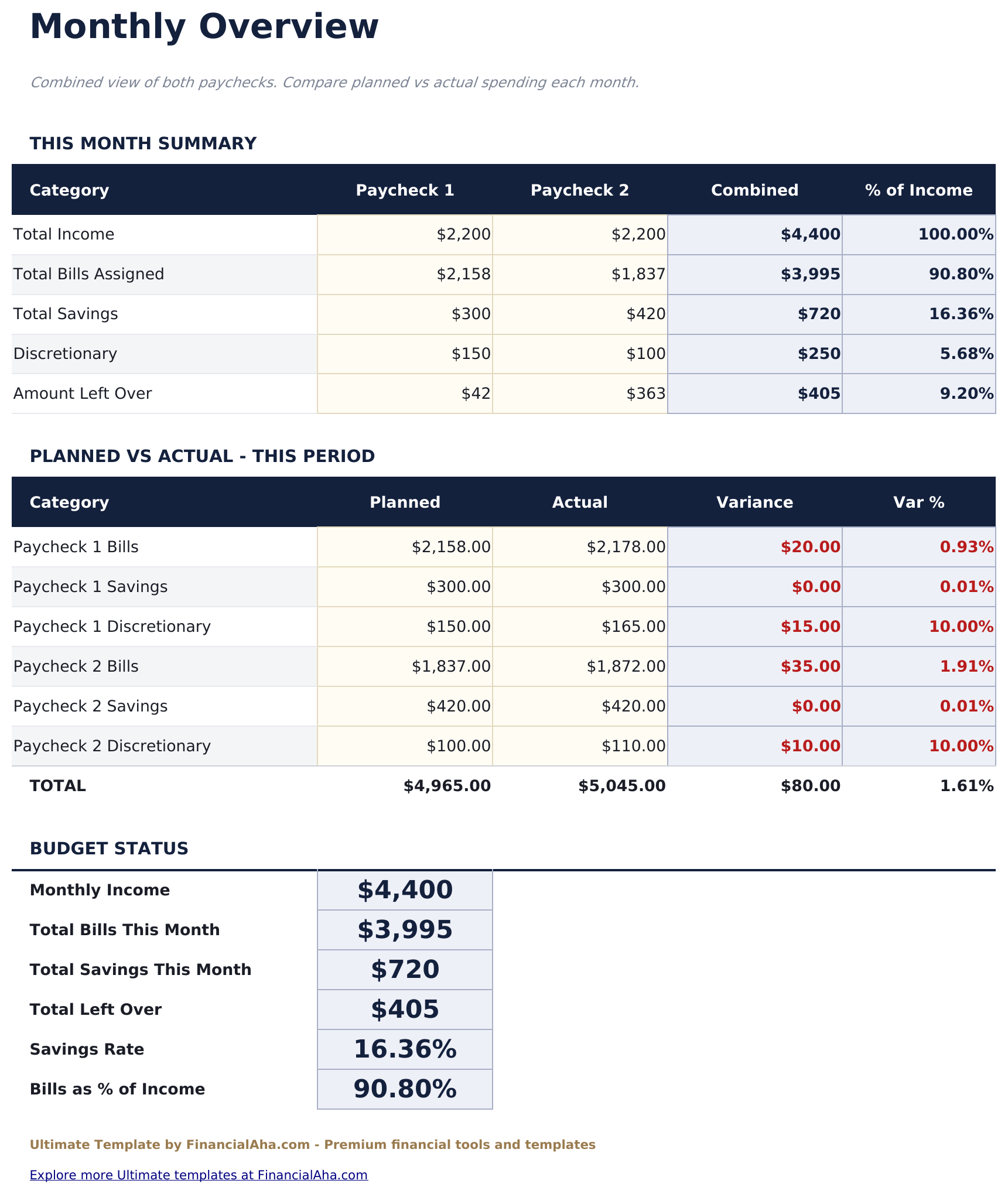Paycheck Budget Ultimate - Monthly Overview