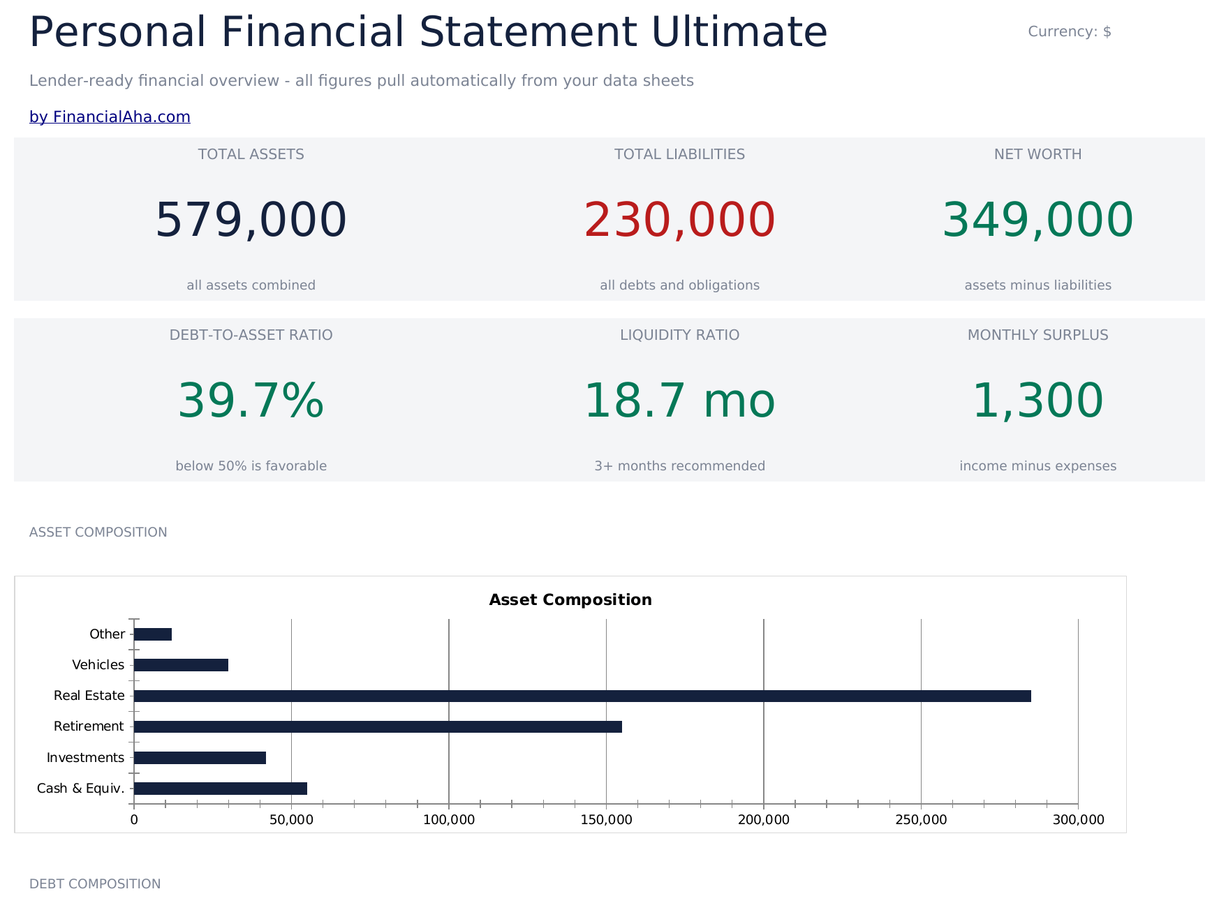 Personal Financial Statement Ultimate - Dashboard