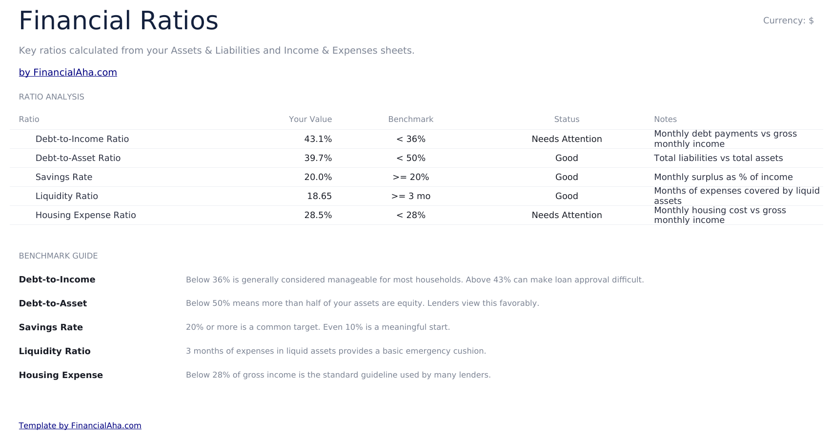 Personal Financial Statement Ultimate - Financial Ratios