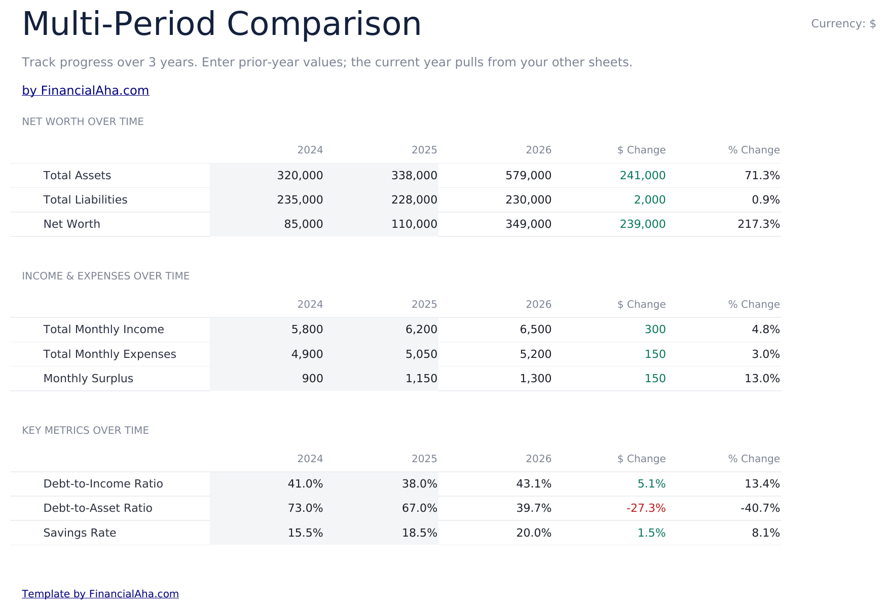 Personal Financial Statement Ultimate - Multi Period