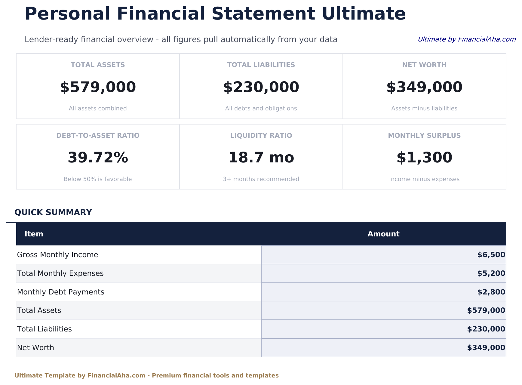 Personal Financial Statement Ultimate - Dashboard