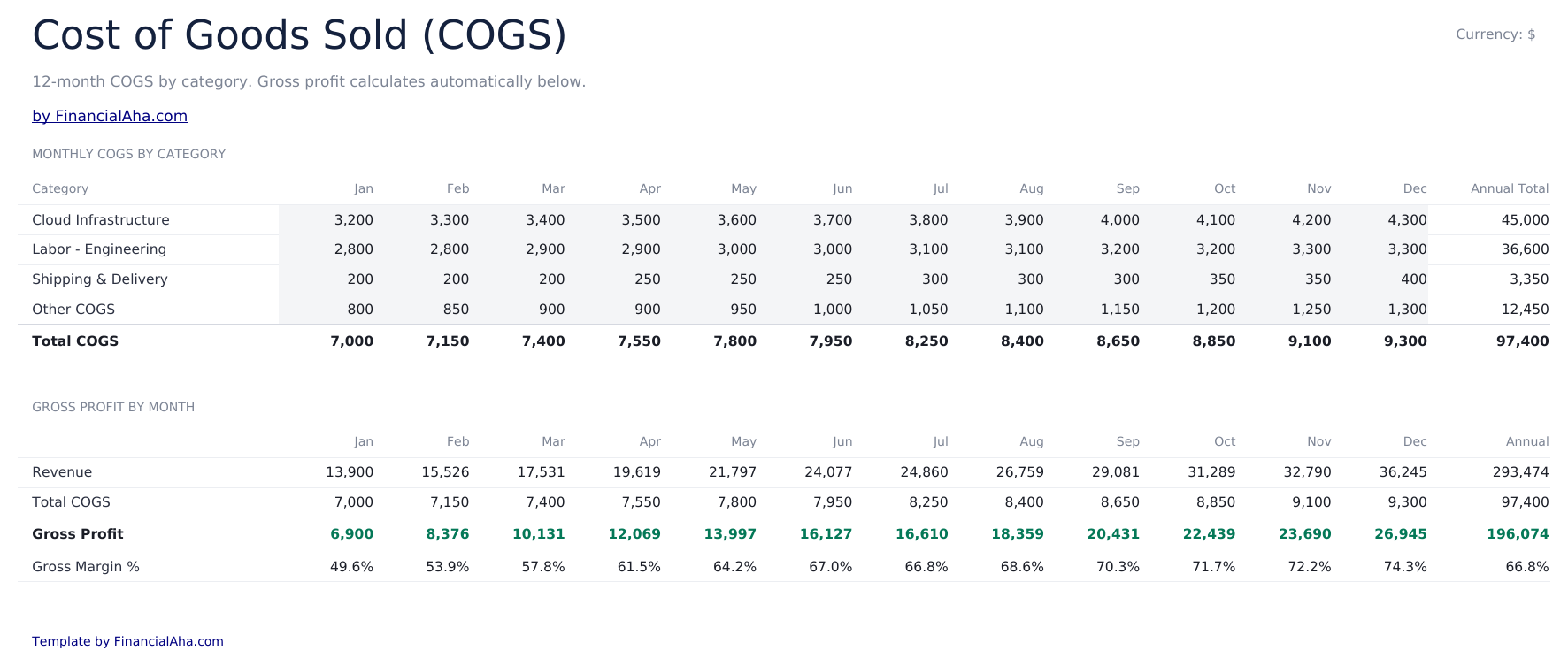 Profit and Loss Projection Ultimate - Cogs