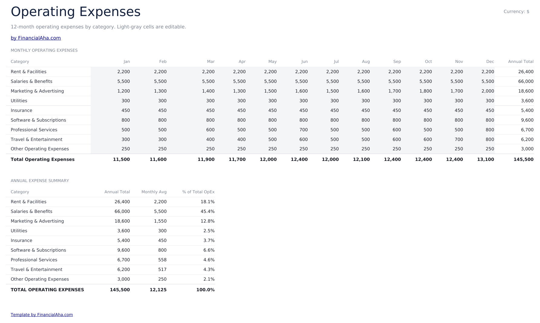 Profit and Loss Projection Ultimate - Operating Expenses