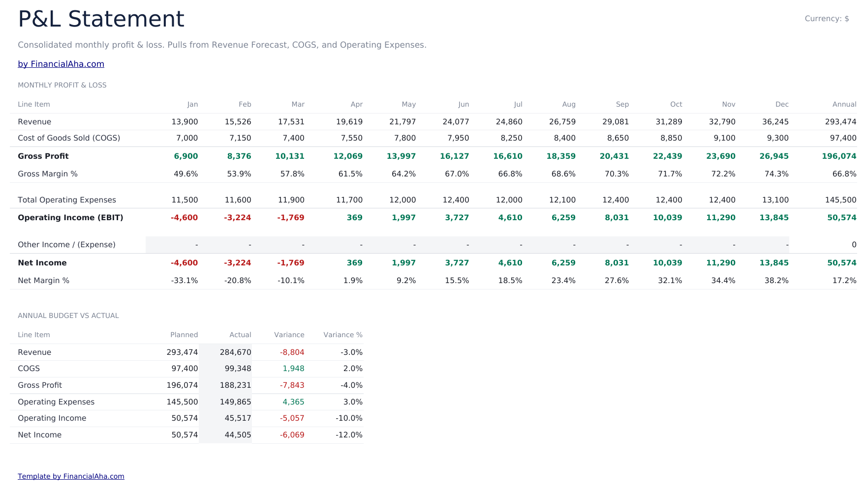 Profit and Loss Projection Ultimate - P Amp L Statement