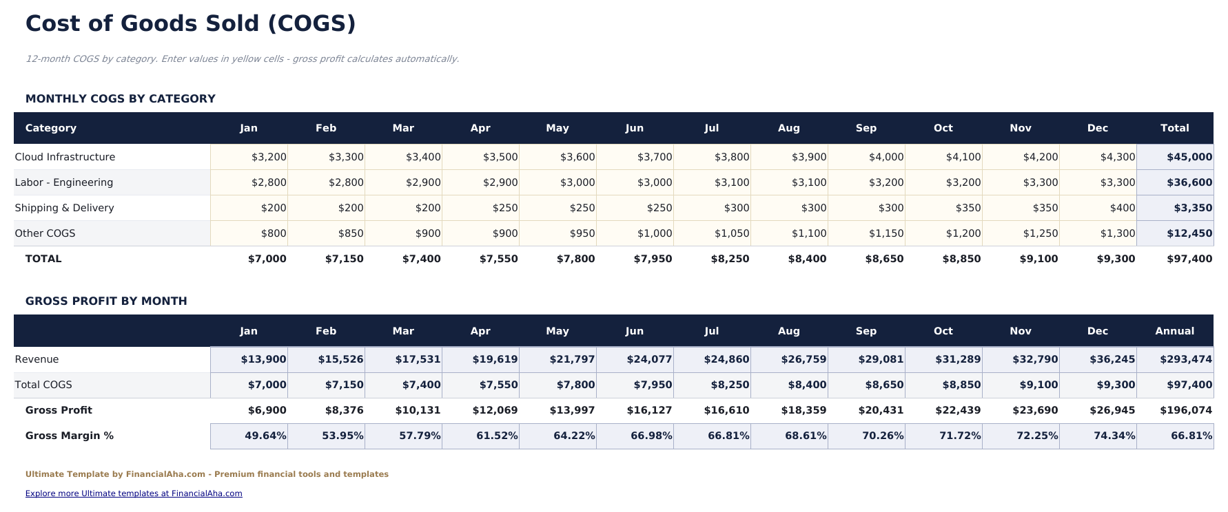 Profit and Loss Projection Ultimate - Cogs