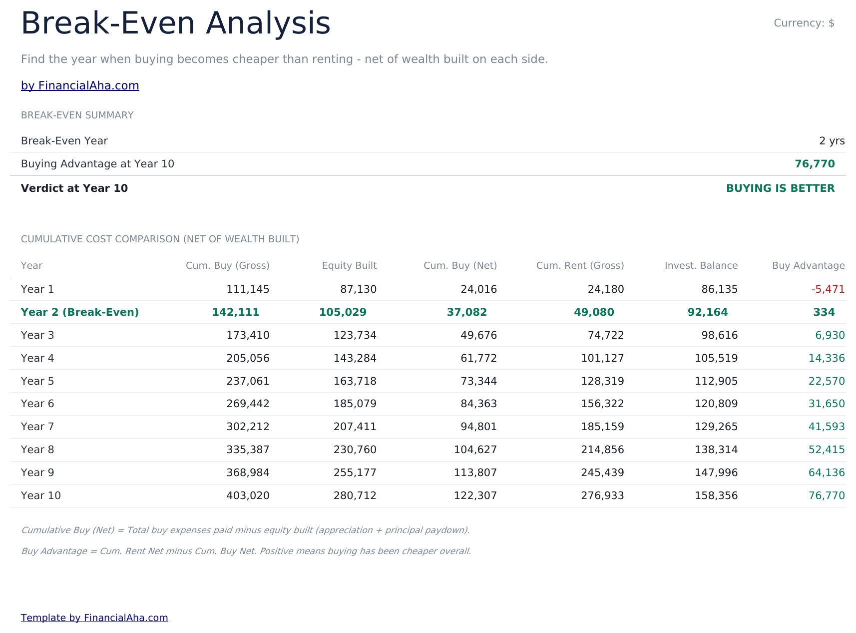 Rent vs Buy Calculator Ultimate - Break Even