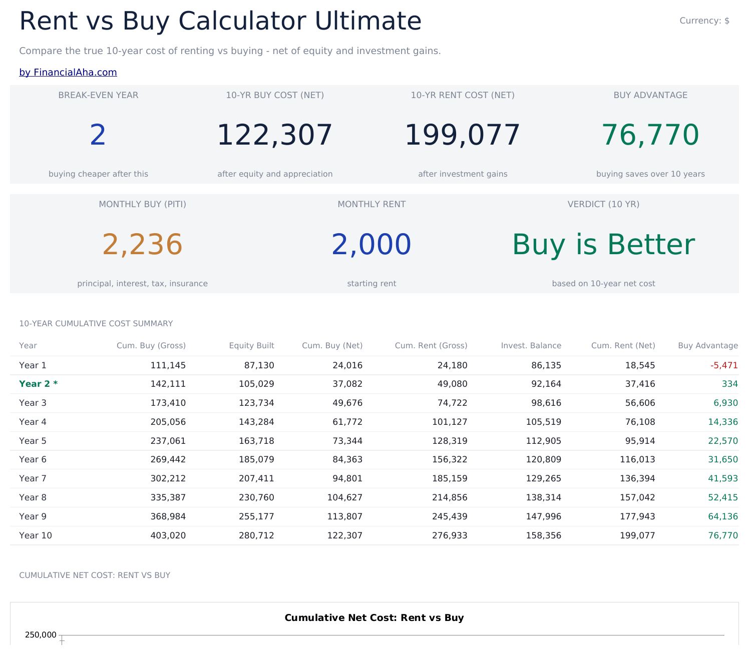 Rent vs Buy Calculator Ultimate - Dashboard