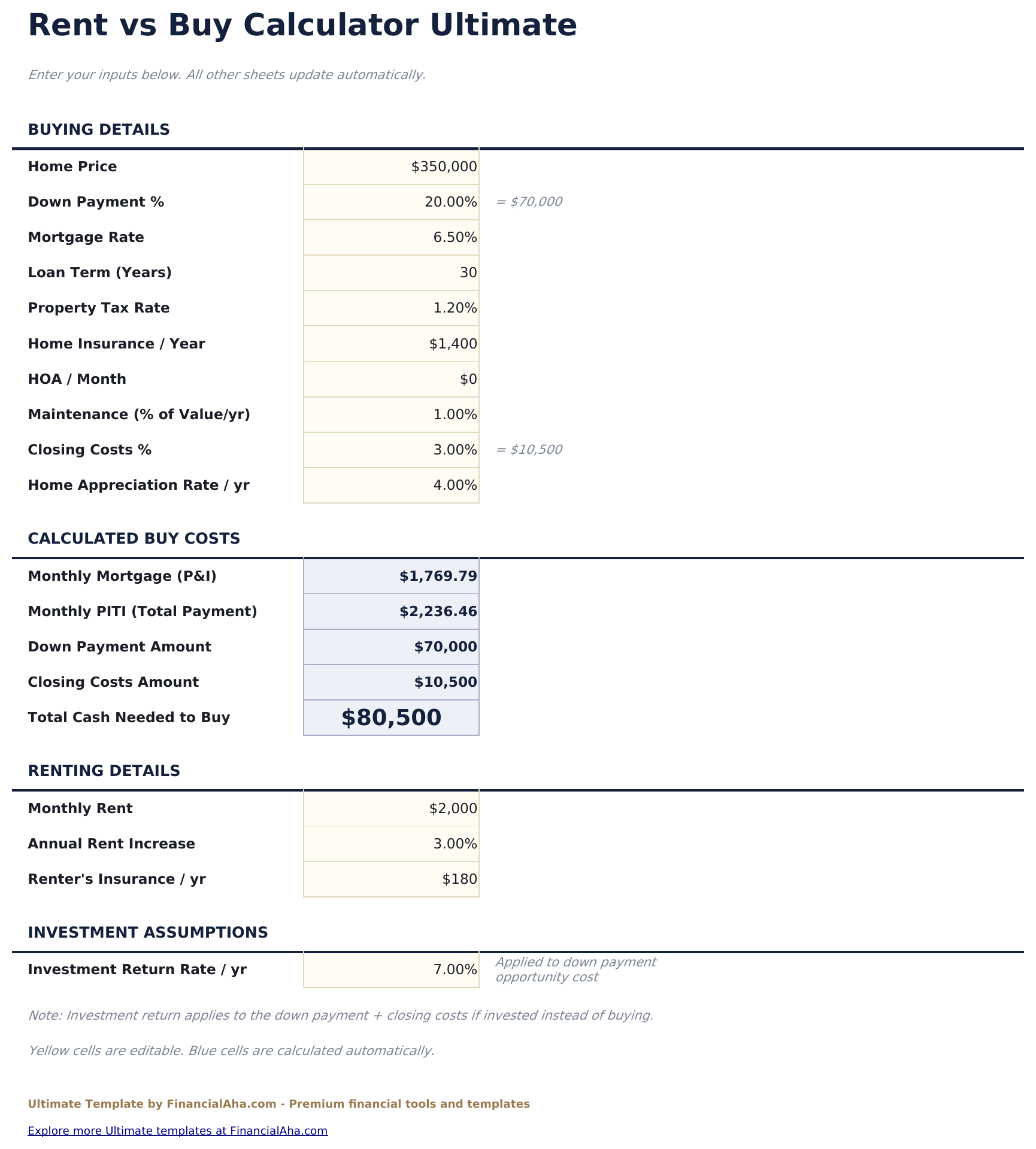 Rent vs Buy Calculator Ultimate - Assumptions