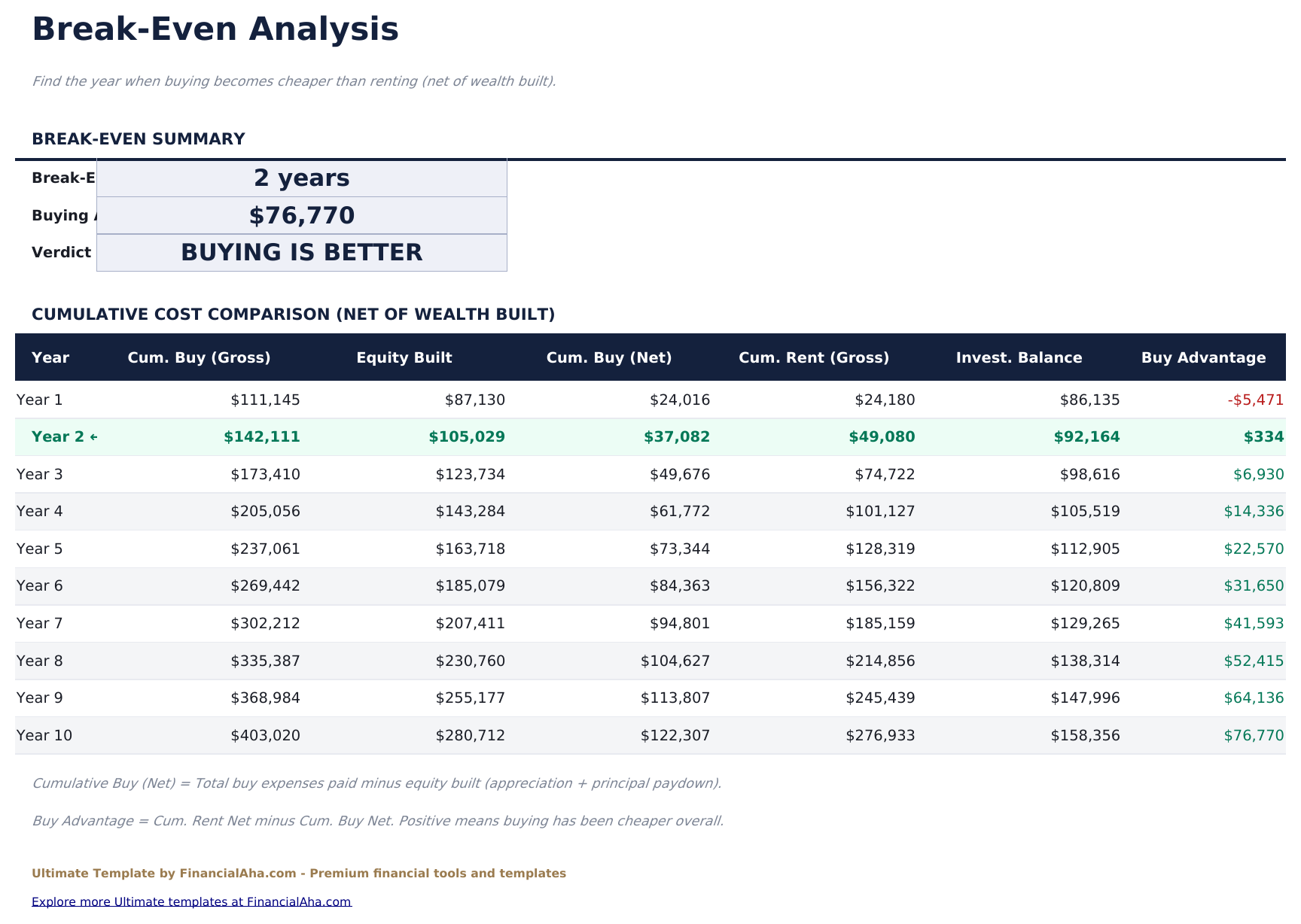 Rent vs Buy Calculator Ultimate - Break Even