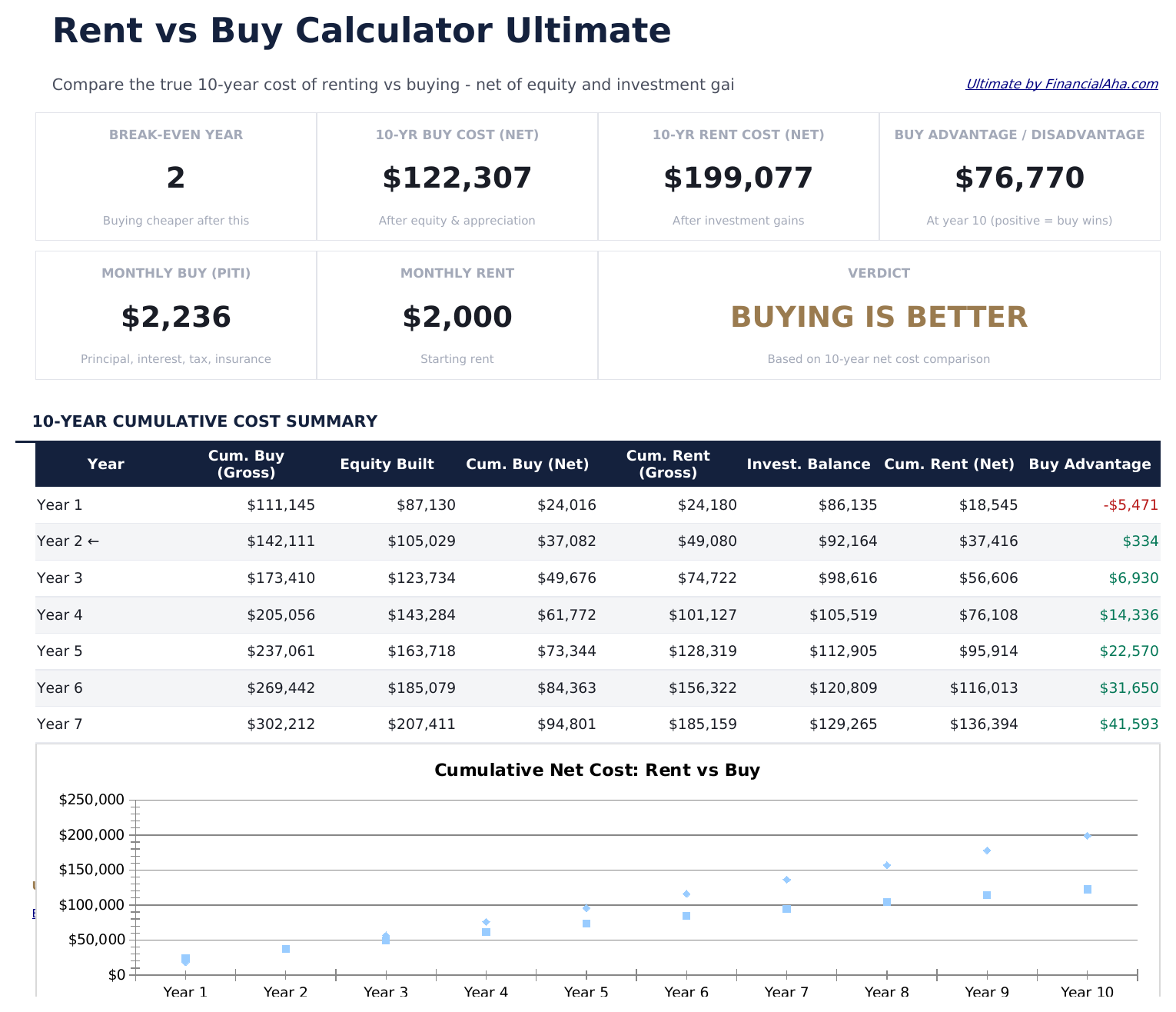 Rent vs Buy Calculator Ultimate - Dashboard