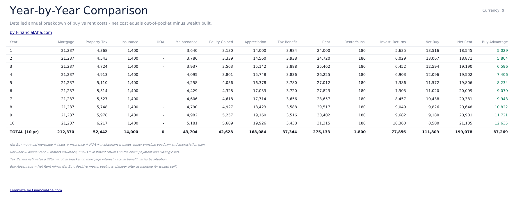 Rent vs Buy Calculator Ultimate - Year By Year
