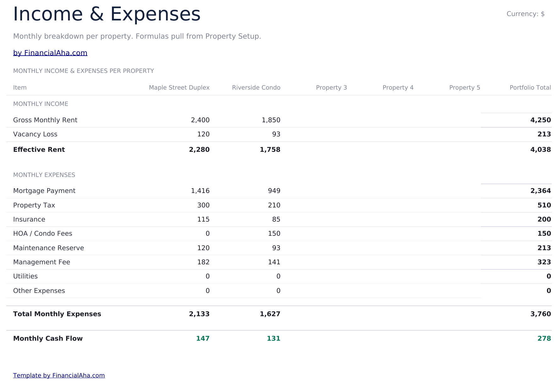 Rental Property Cash Flow Ultimate - Income  Amp  Expenses