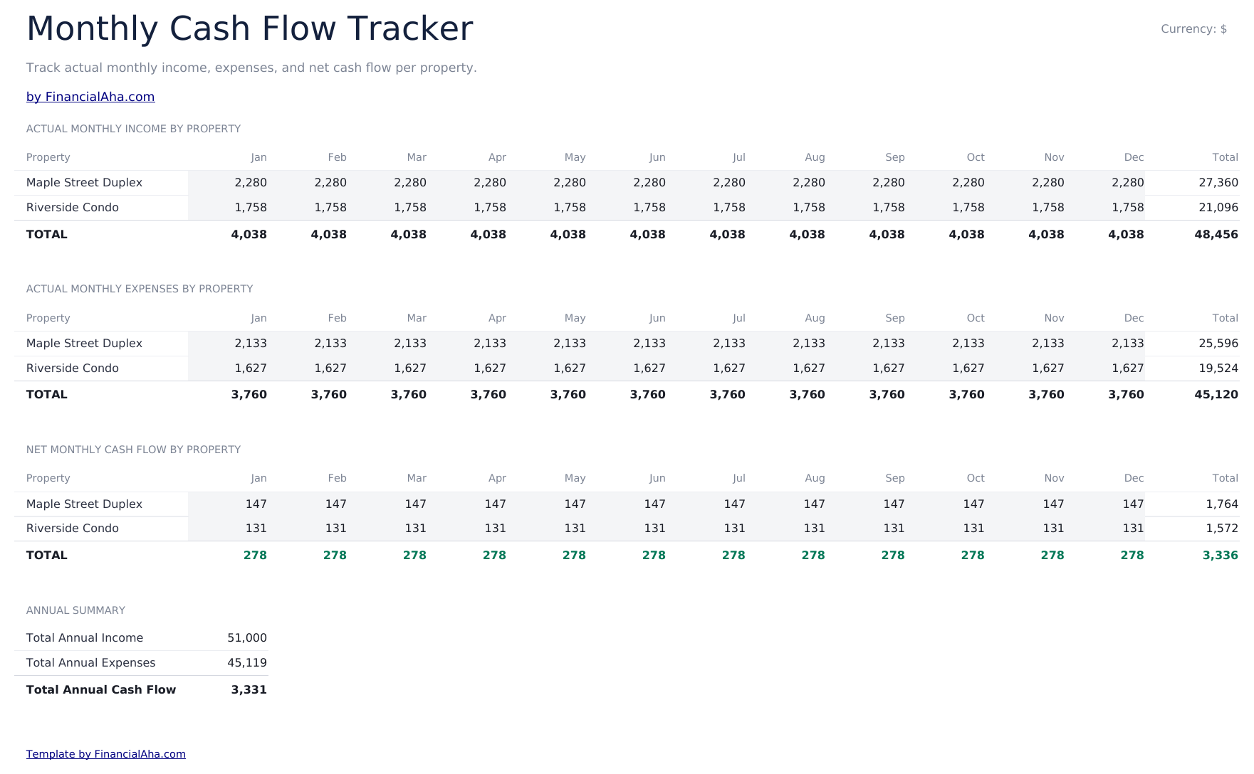 Rental Property Cash Flow Ultimate - Monthly Cash Flow