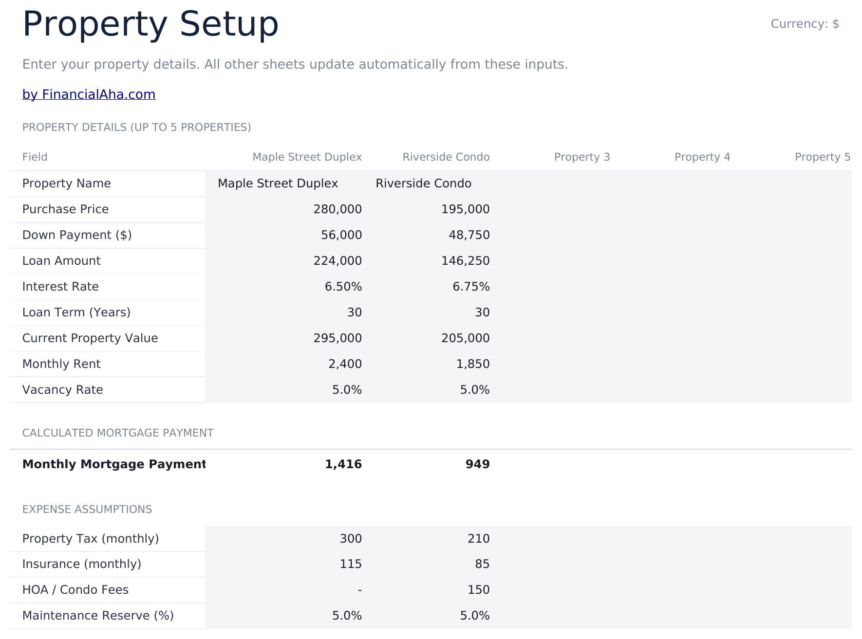Rental Property Cash Flow Ultimate - Property Setup
