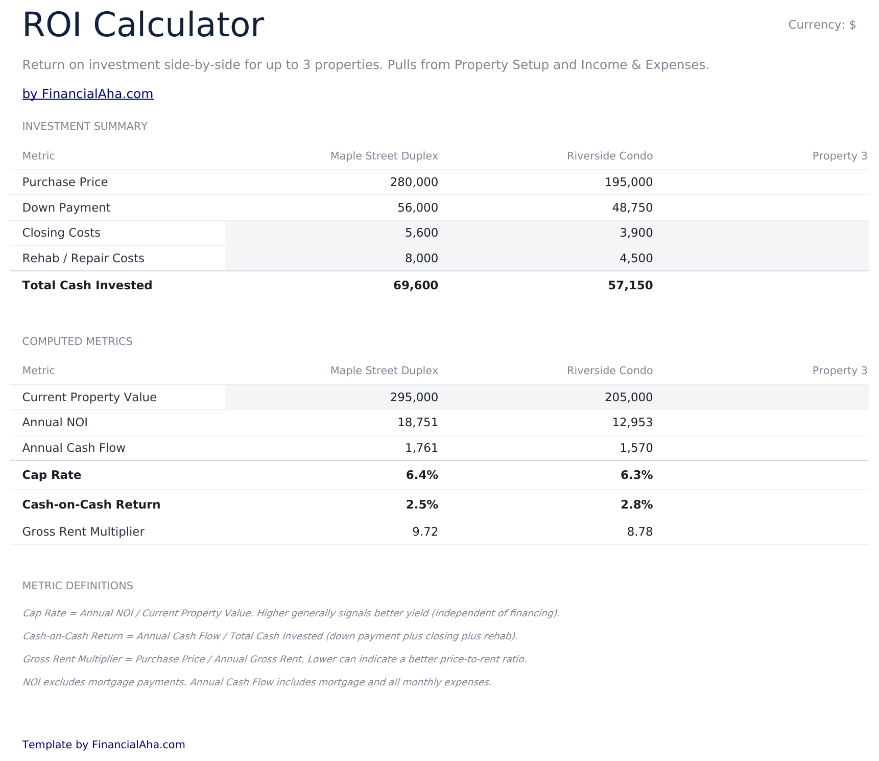 Rental Property Cash Flow Ultimate - Roi Calculator