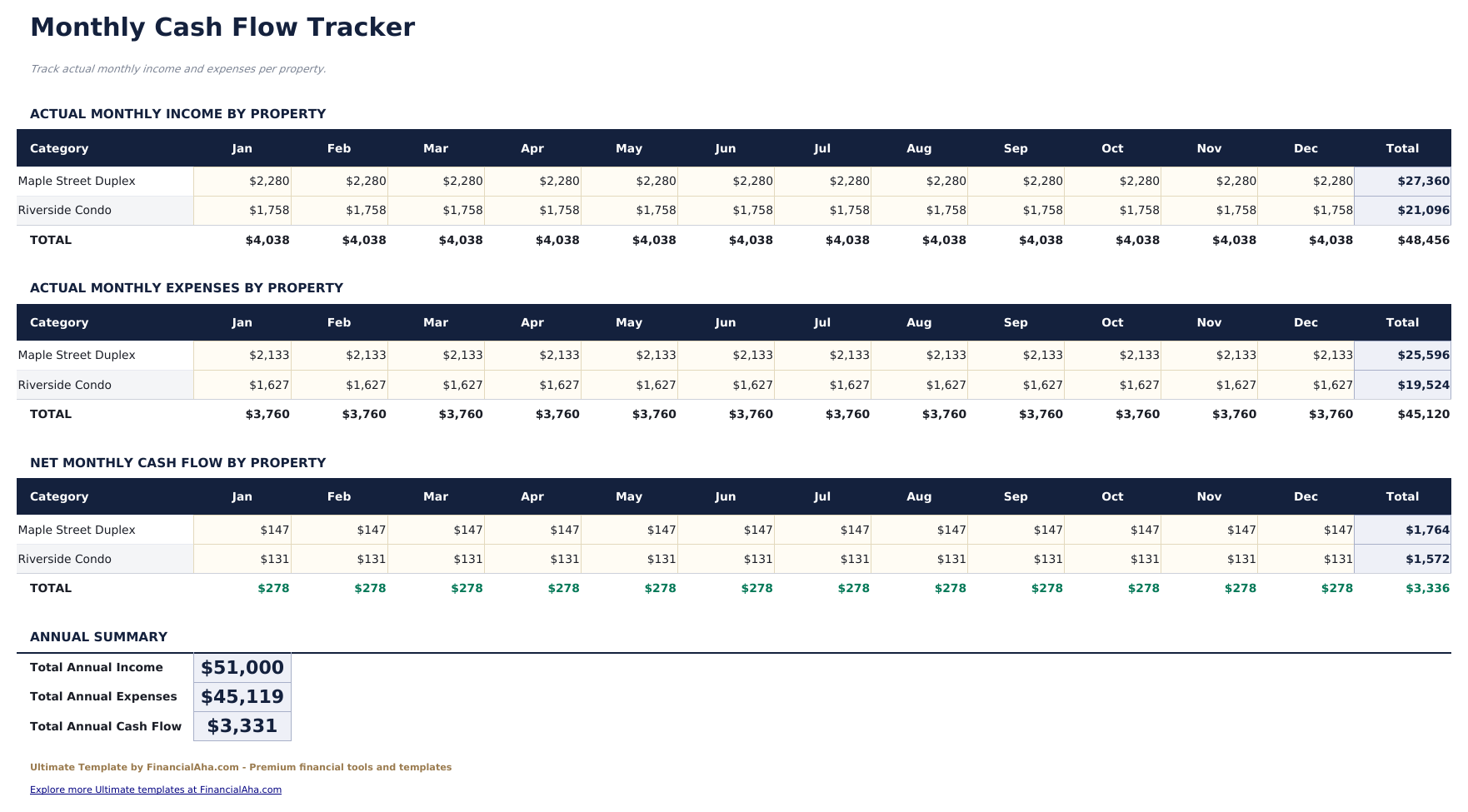 Rental Property Cash Flow Ultimate - Monthly Cash Flow