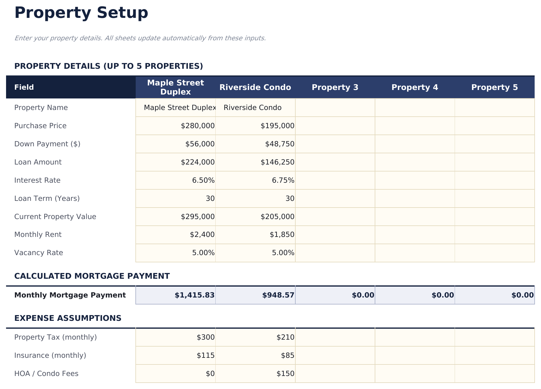 Rental Property Cash Flow Ultimate - Property Setup