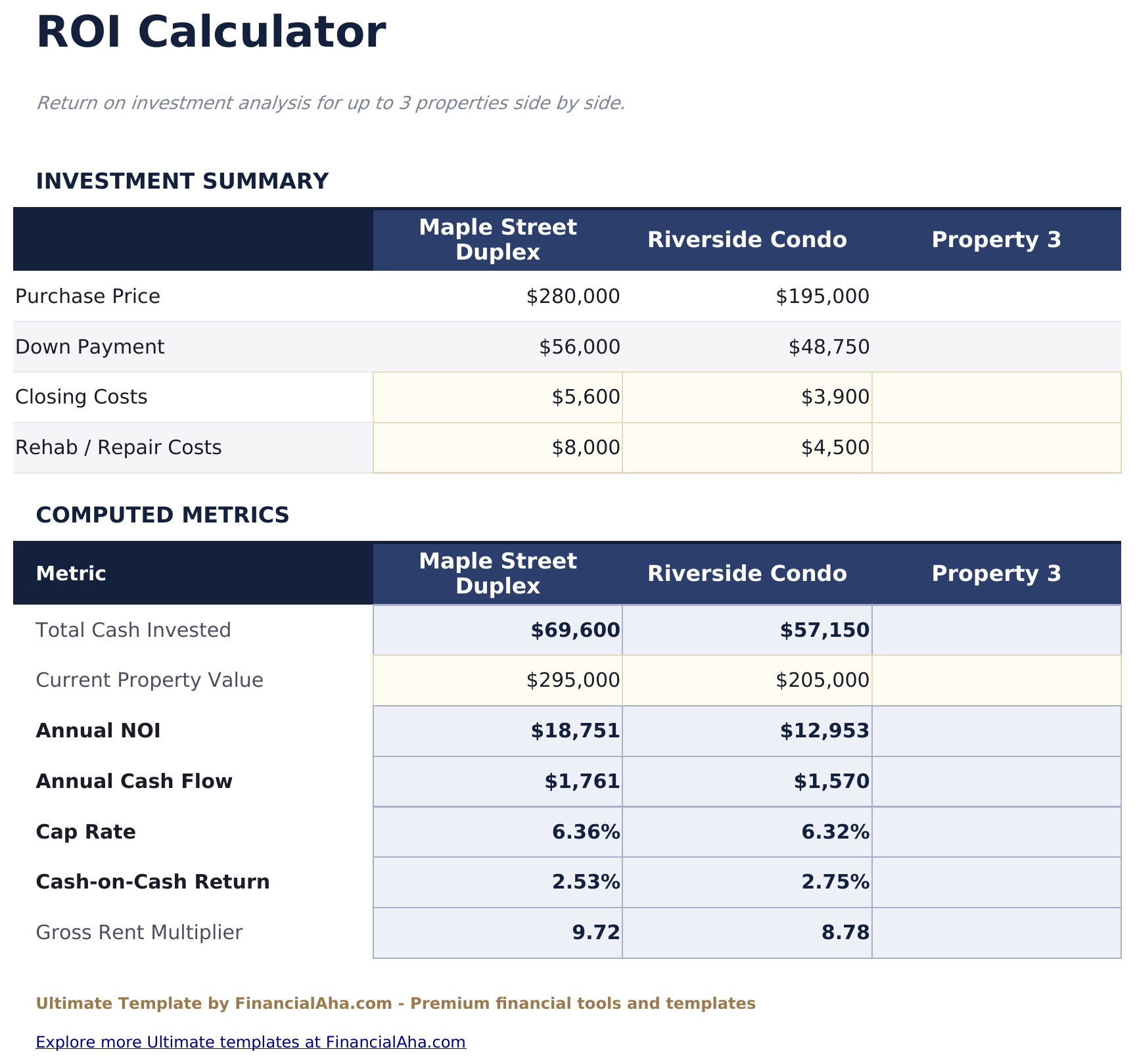 Rental Property Cash Flow Ultimate - Roi Calculator