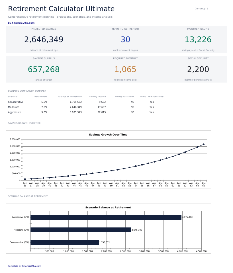 Retirement Calculator Ultimate - Dashboard