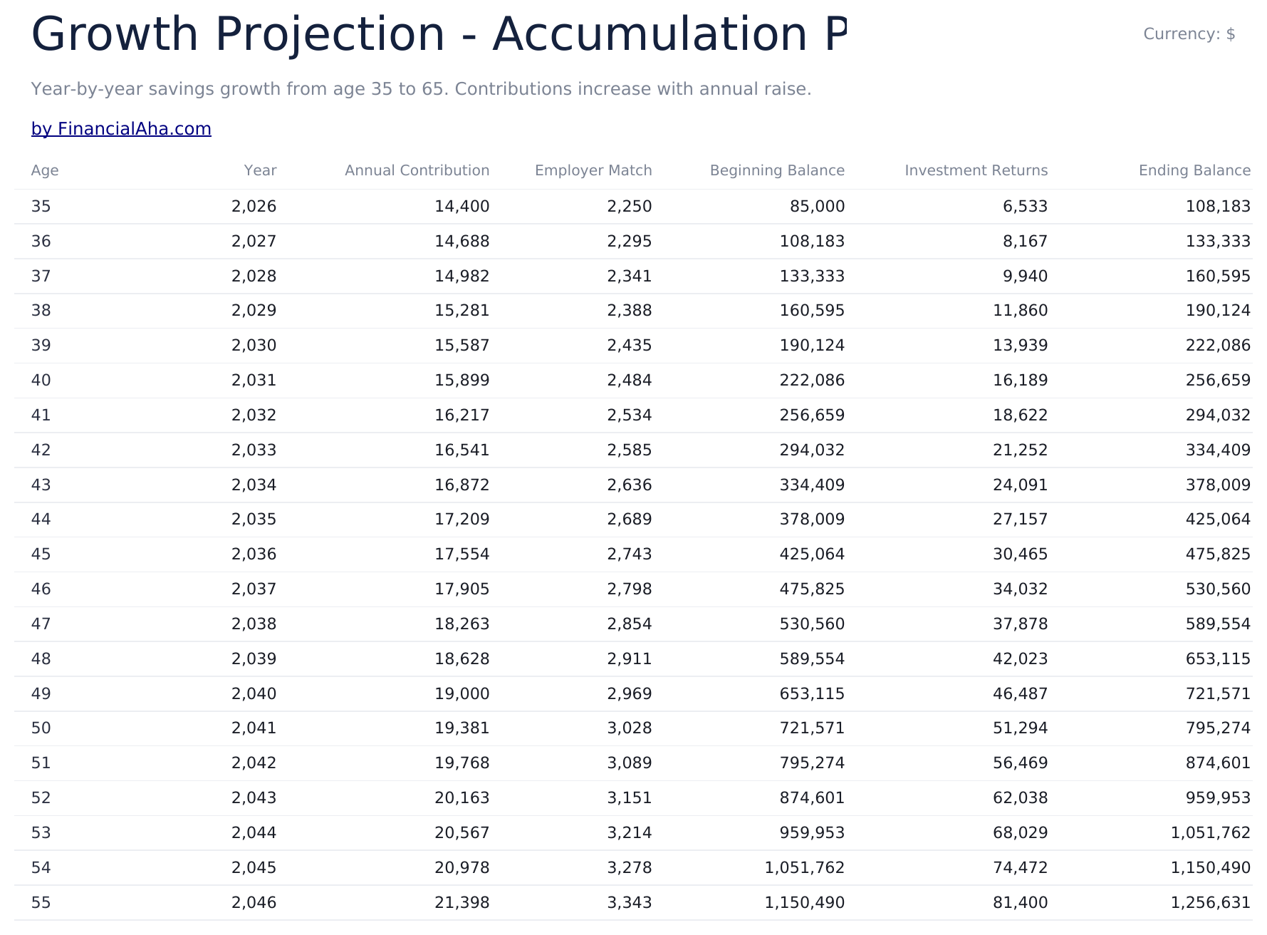 Retirement Calculator Ultimate - Growth Projection