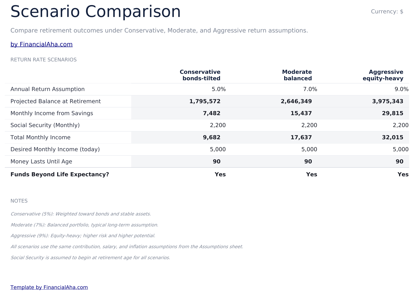 Retirement Calculator Ultimate - Scenario Comparison
